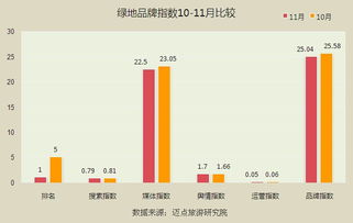 2014年11月中國酒店業(yè)國內高端品牌發(fā)展報告